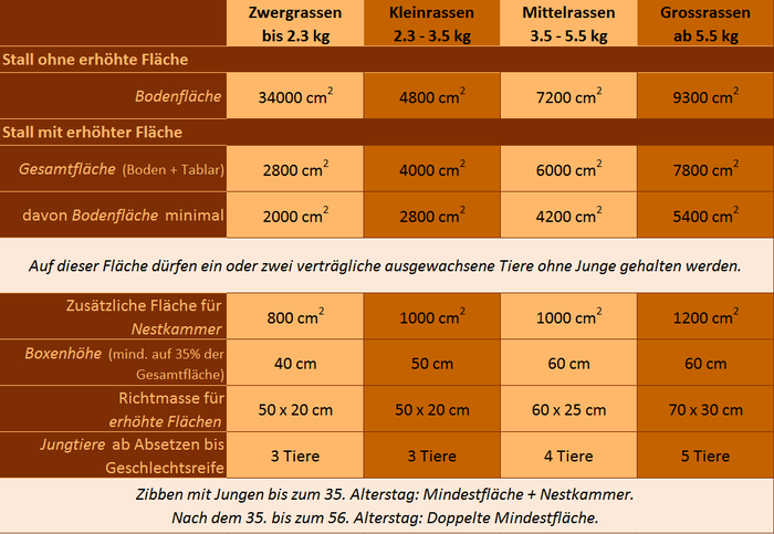 Zum Vergrössern bitte anklicken